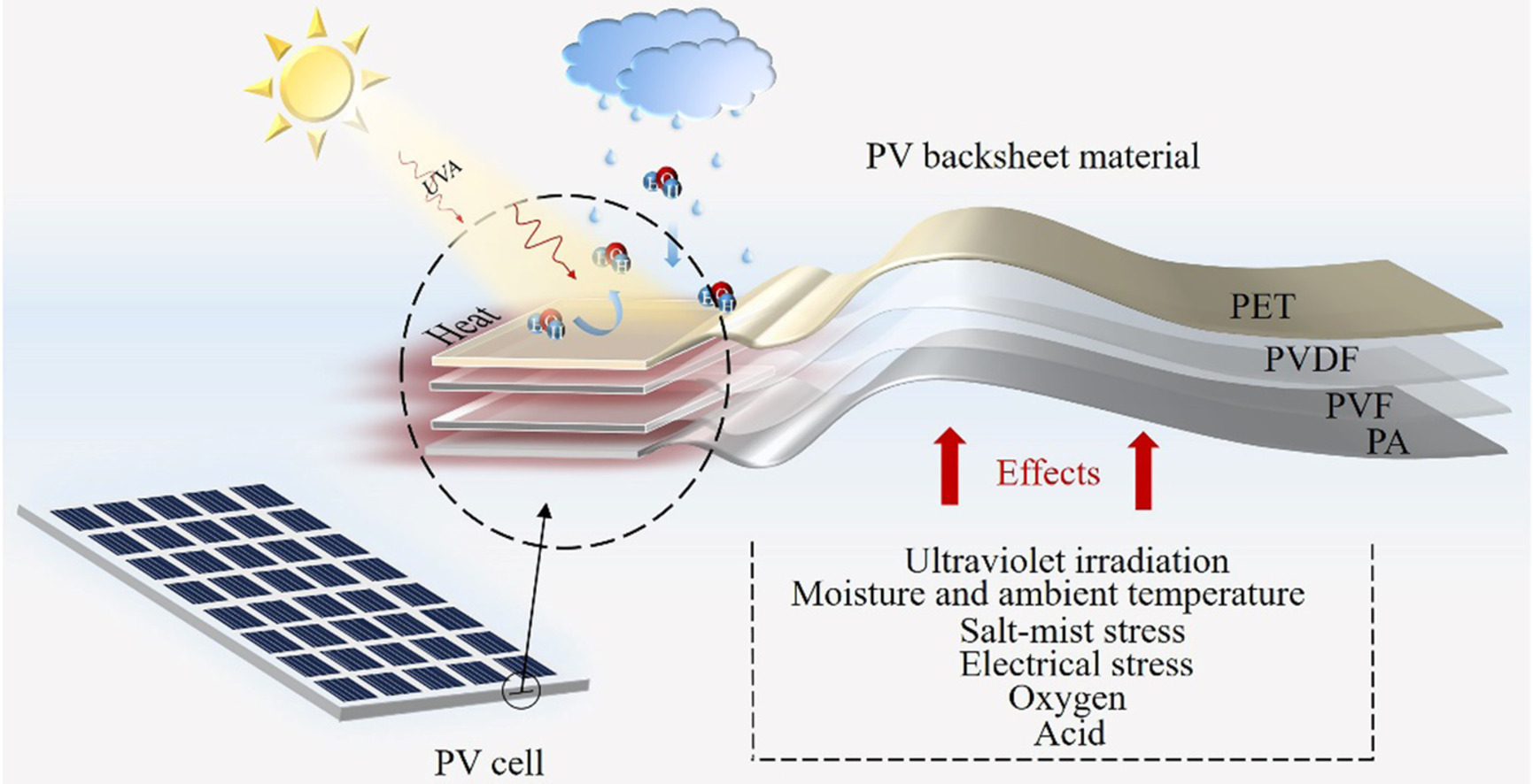 detail of pv backsheet material detail of pv backsheet material