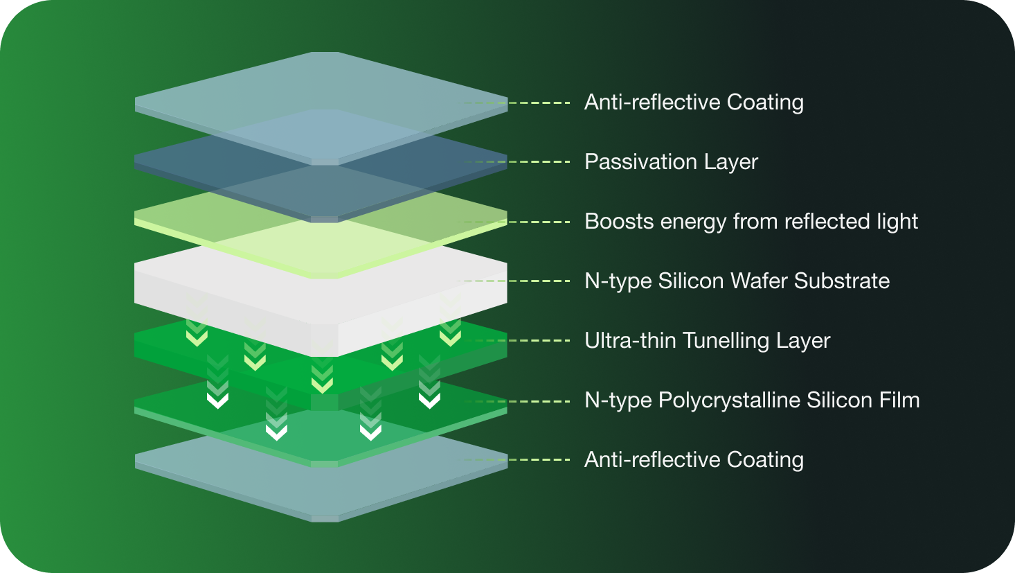 TOPCon-Layers Couches TOPCon