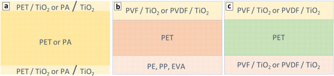 BSs found in PV-modules  BSs found in PV-modules