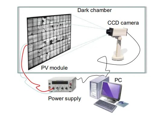 EL inspection setup for solar module testing