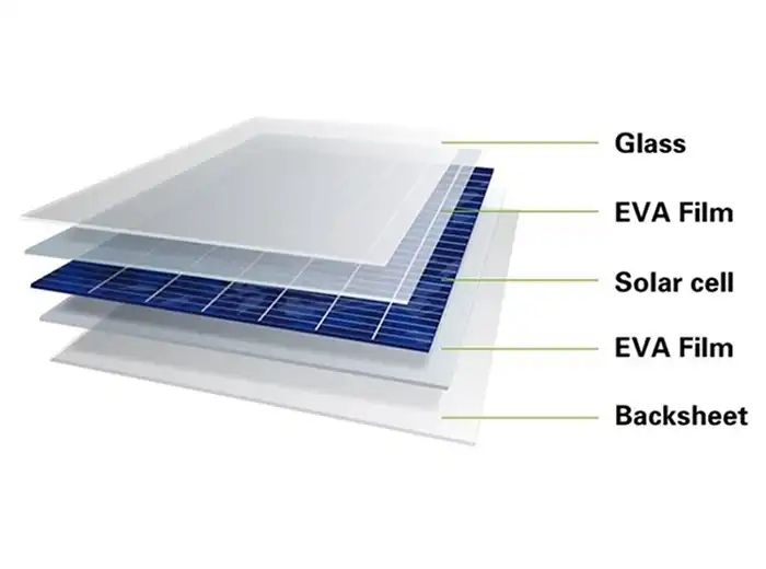 EVA-Film-for-Solar-Panels EVA-Film-for-Solar-Panels
