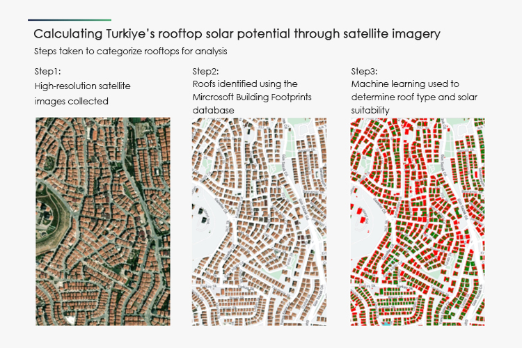 3 - The authors analyzed the rooftops of 70 provinces via satellite imagery and discovered up to 772 million square meters