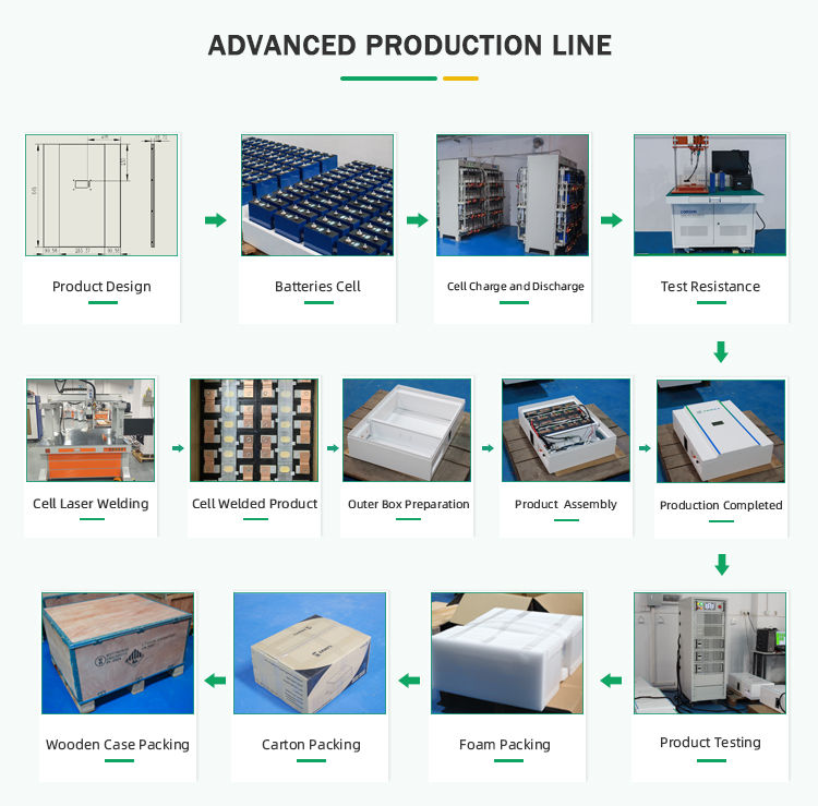 11 - 5kwh powerwall advanced production line