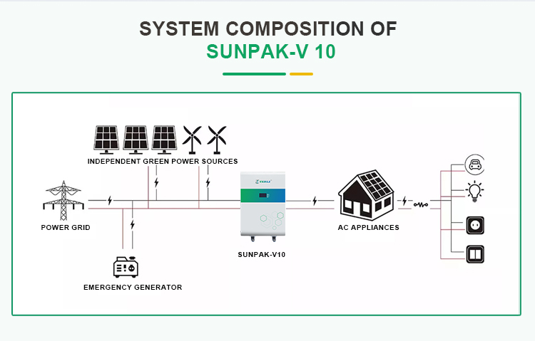 6 - system composition of 10kwh lithium battery