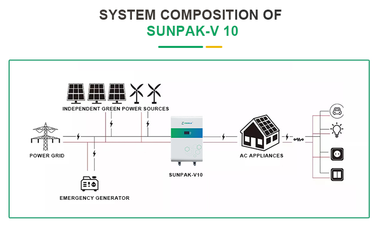 6 - system composition of sunpak-v