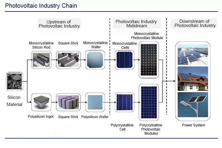 光伏产业链