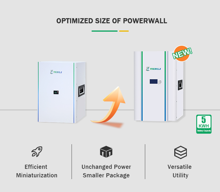 4 - optimized size of 5kwh powerwall