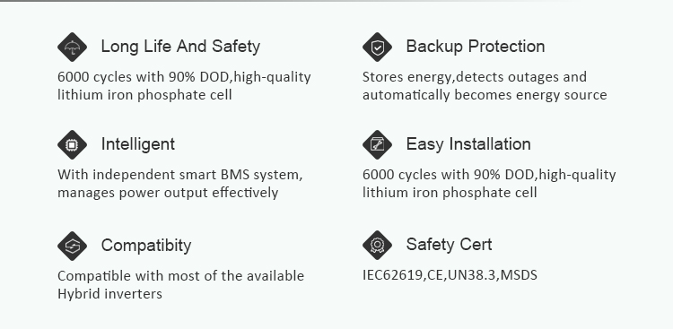 2 - 15kwh powerwall advantage