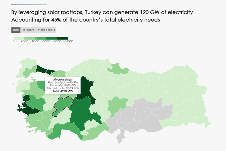 1 - Turkey is &ldquo;lagging&rdquo; in its solar power capacity but could generate 120 GW &ndash; 45% of the country&rsquo;s total electricity needs &ndash; through better solar rooftop utilization