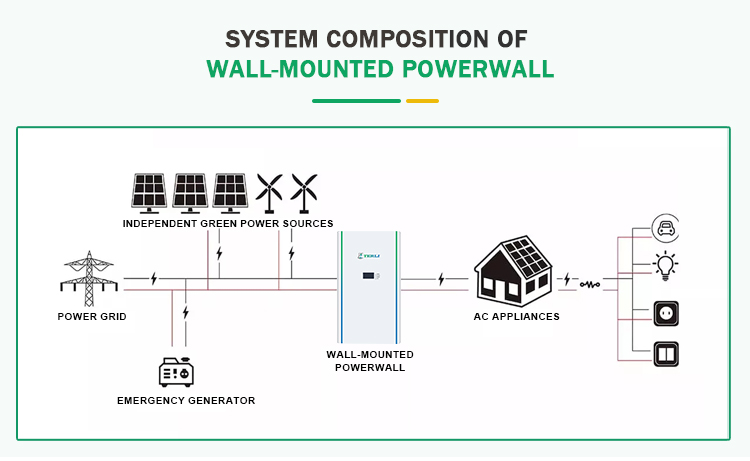 6 - system composition of 15kwh powerwall