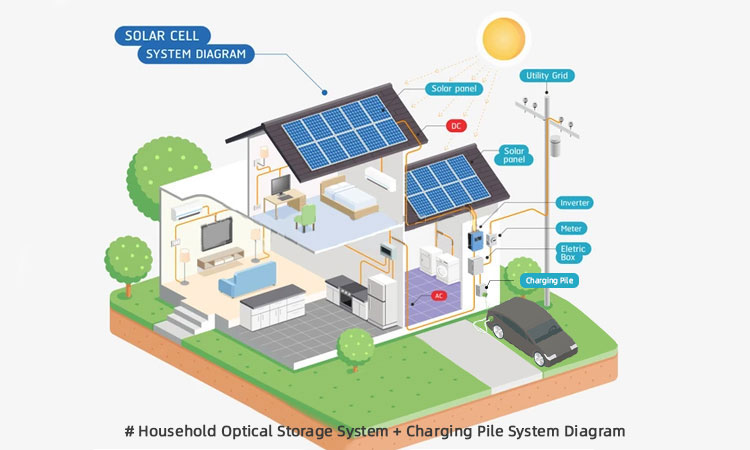 Photovoltaic energy storage system