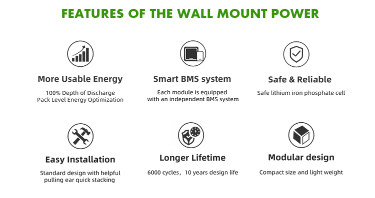 powerwall 5kwh