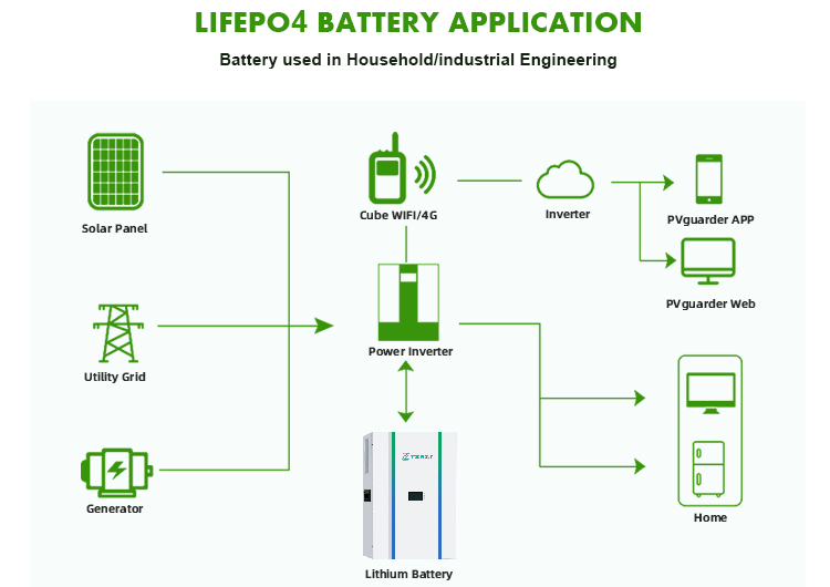 sunoal powerwall