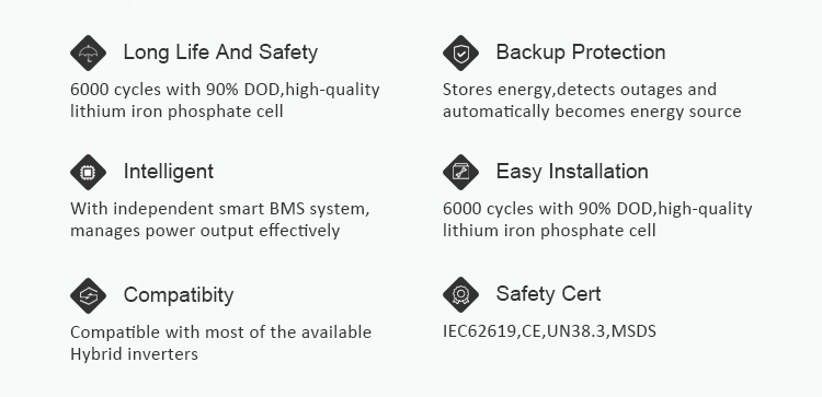 2 - 10kwh powerwall advantage