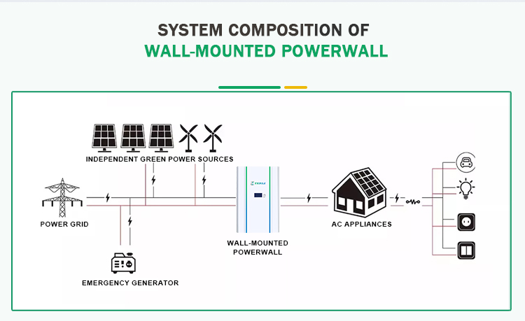 6 - system composition of 5kwh powerwall