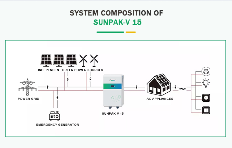6 - system composition of 15kwh lithium battery
