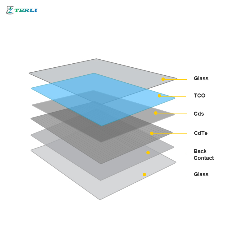 Cadmium Telluride(CdTe) Solar Photovoltaic Glass System Thin Film Solar ...