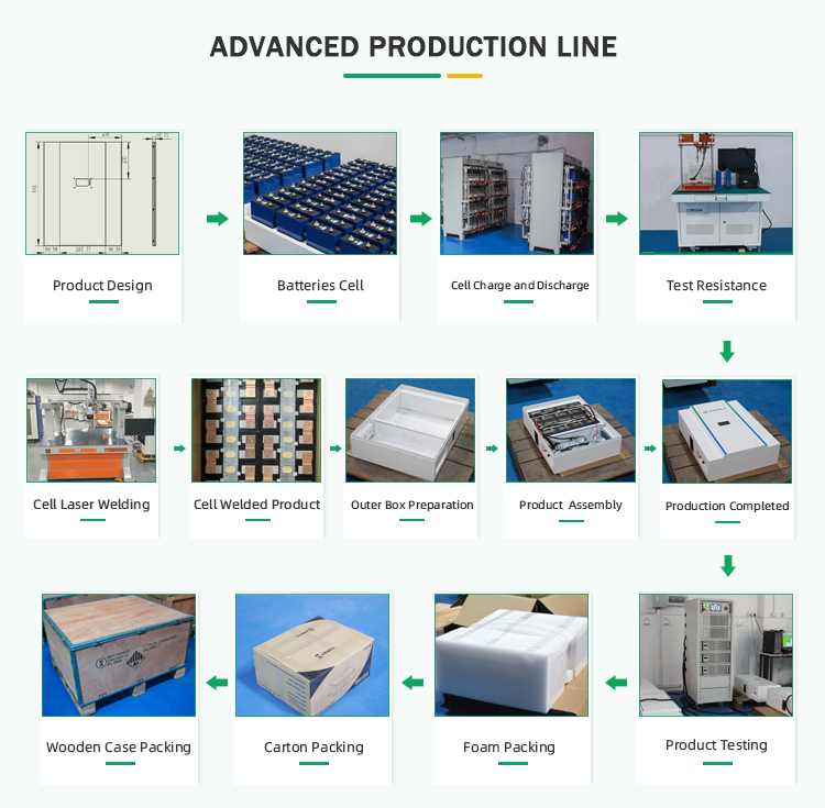 11 - 15kwh lithium battery advanced production line