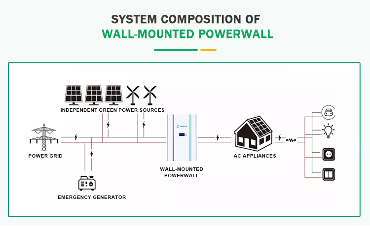 7 - system composition of 10kwh powerwall