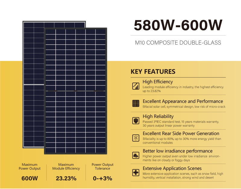 N580600M10DC-144HC solar panel details (1)