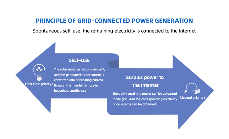 solar power system