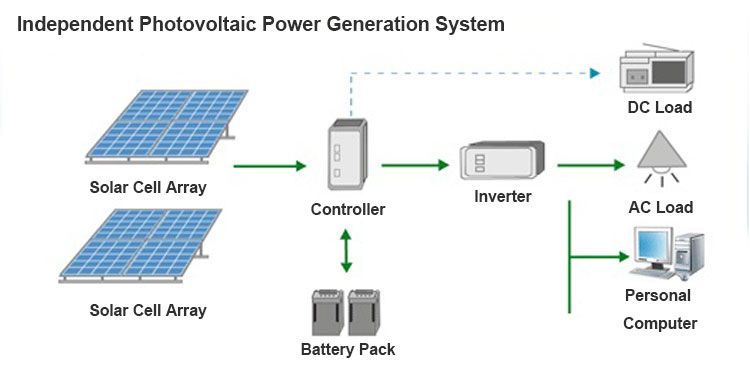 Solar photovoltaic power generation system