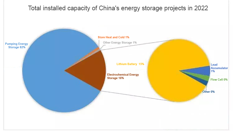 energy solar solar