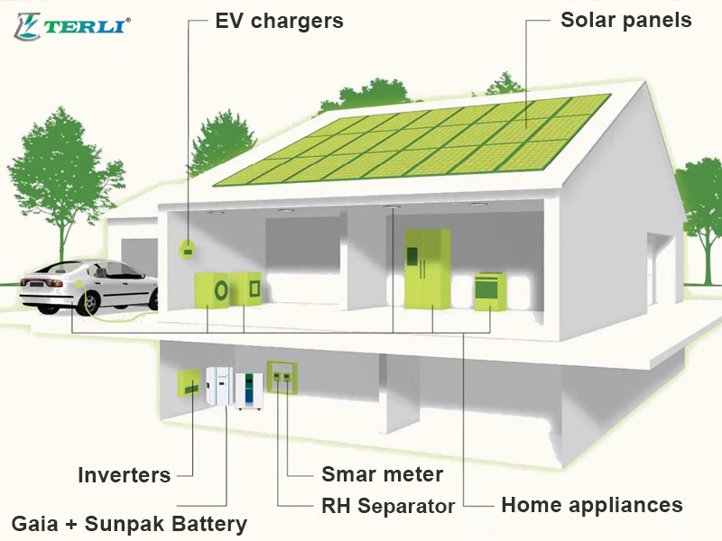 4 - Customizable One-Stop Energy Storage Solutions