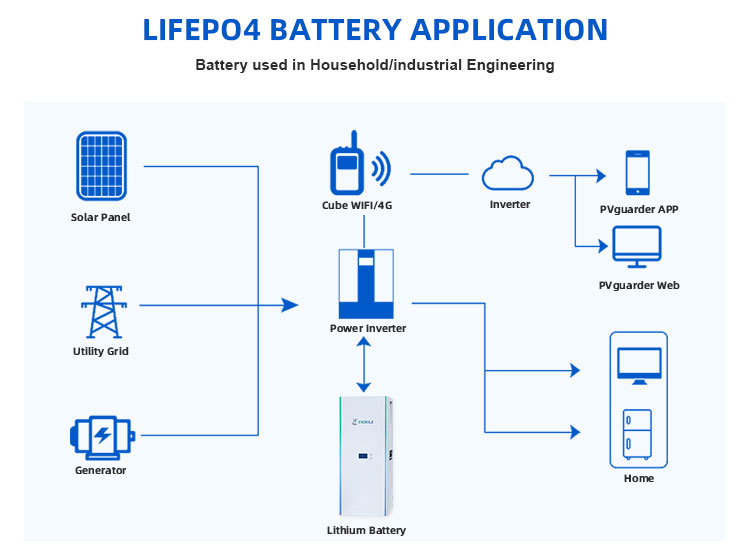 lifepo4 powerwall 48v 300ah