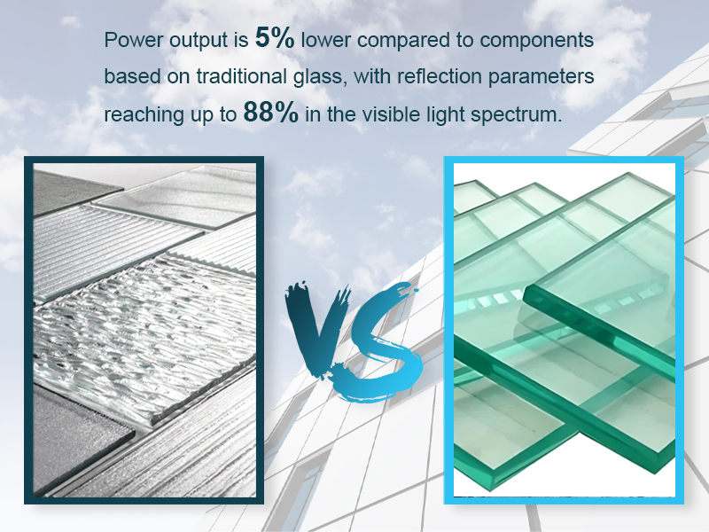 1 - power output is 5% lower compared to components based on traditional glass, with reflection parameters reaching up to 88% in the visible light spectrum