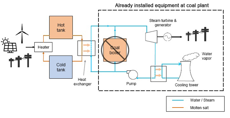 Solar power generation