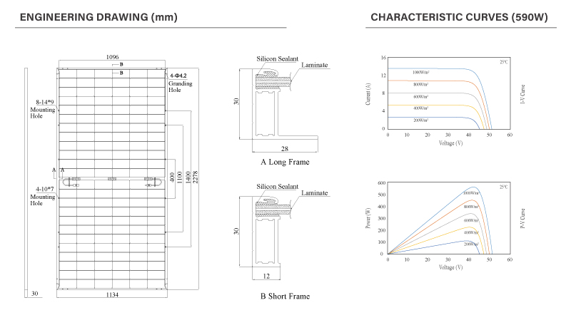 N580600M10D-144HC solar panel details (3)