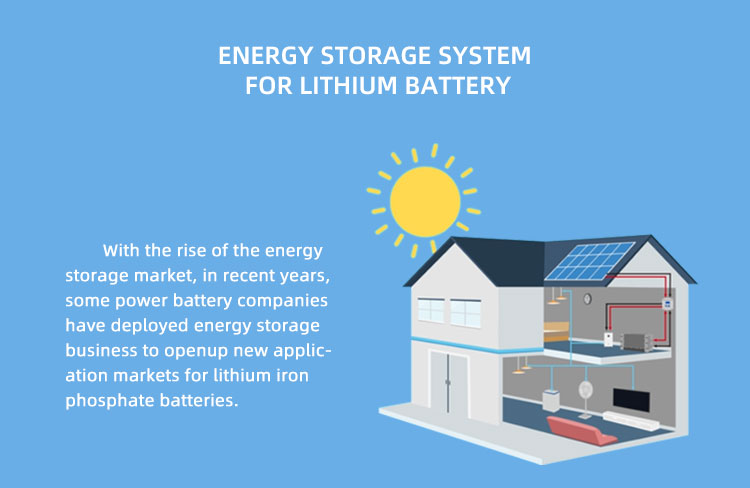 4Energy storage