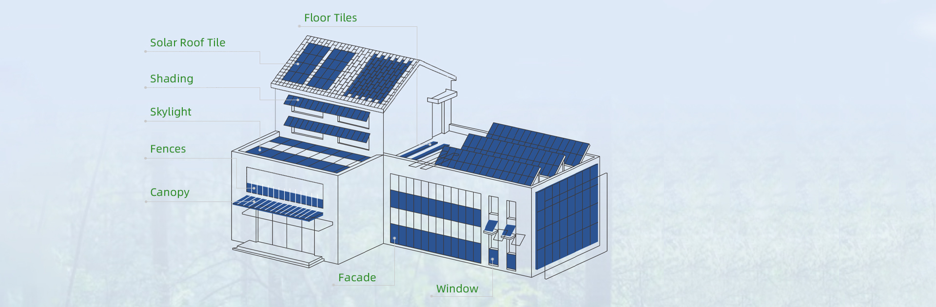 BIPV application of building.jpg