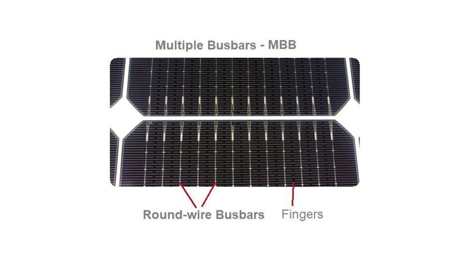 Multiple Busbars