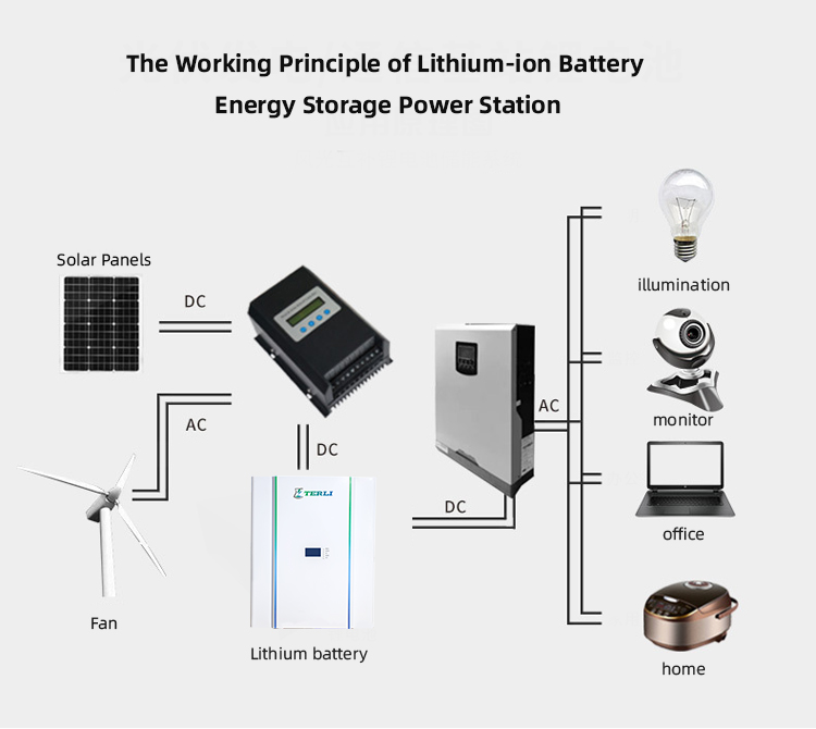 lithium-ion battery