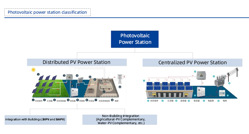 1 - Comparison of Installation Methods Building-Attached Photovoltaic (BAPV) vs. Building-Integrated Photovoltaic (BIPV)