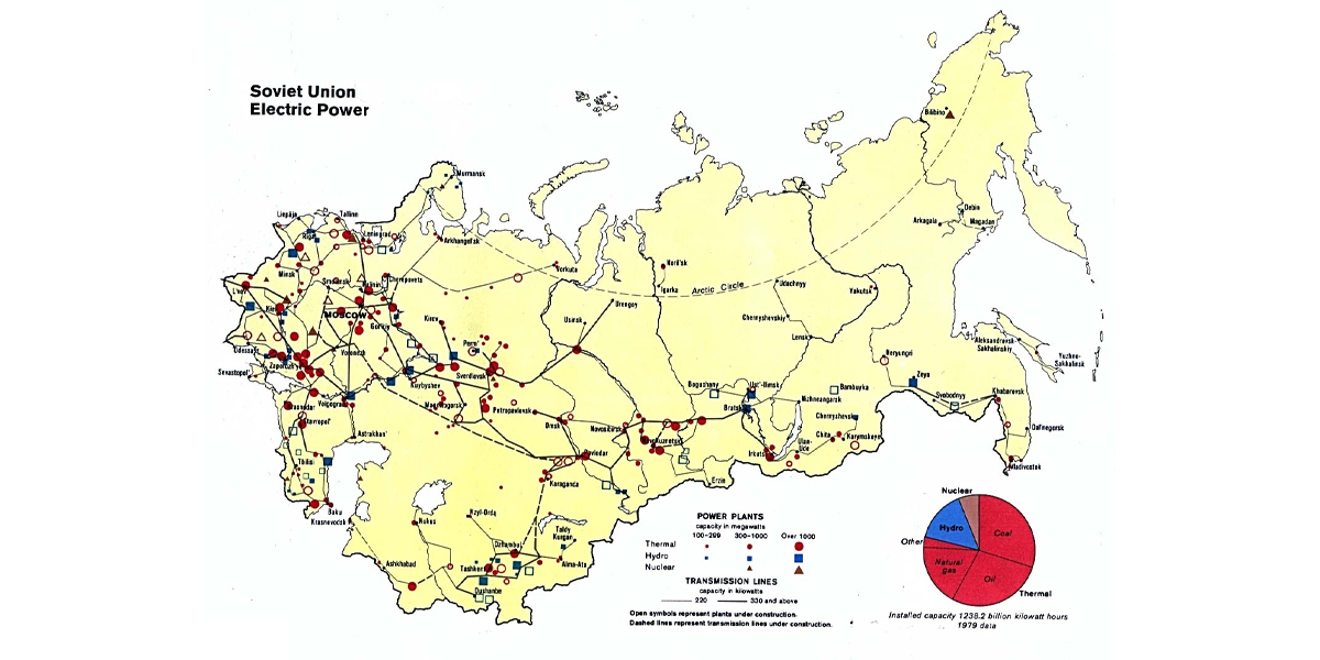 Russias main energy sources for power generation