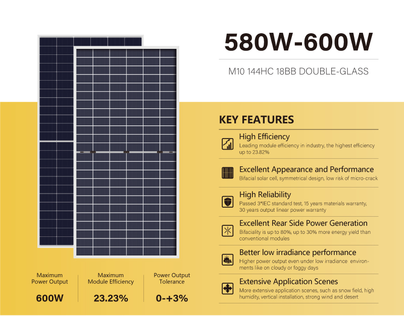 N580600M10D-144HC solar panel details (1)
