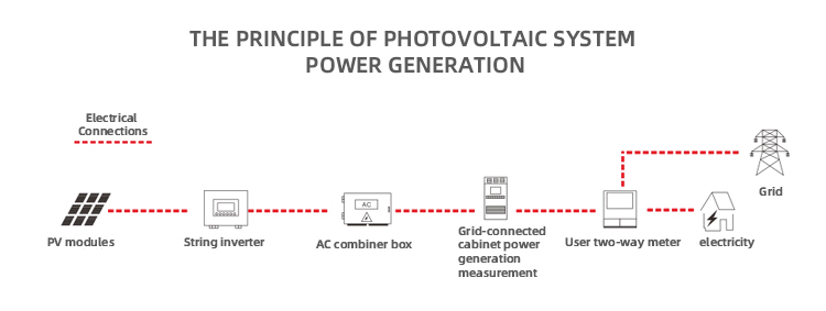 photovoltaic power generation system