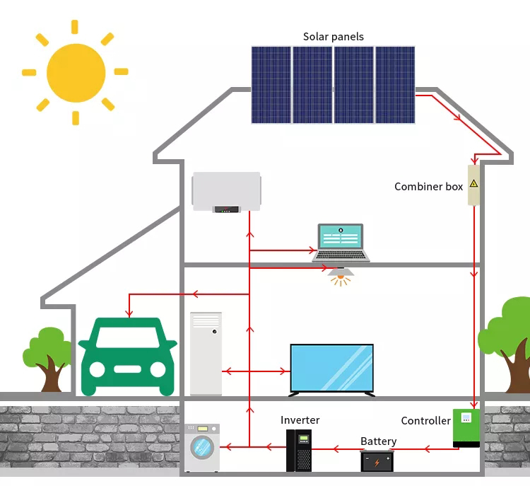 on-grid photovoltaic solar power system