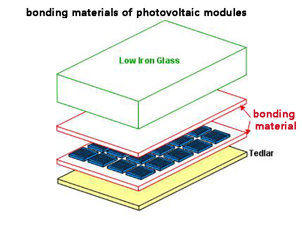 The Complete Guide to Photovoltaic Bonding Materials: Types, Applications, and Advancements in Solar Technology