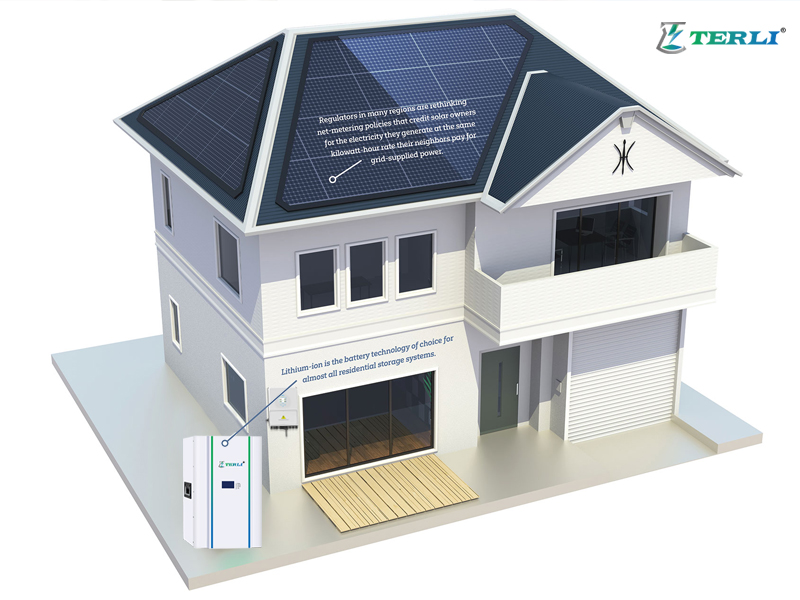 2 - Why Choose Terlis One-Stop Solar Energy Storage System