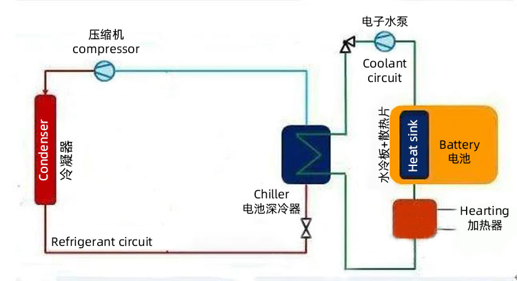 Principle of energy storage cold system