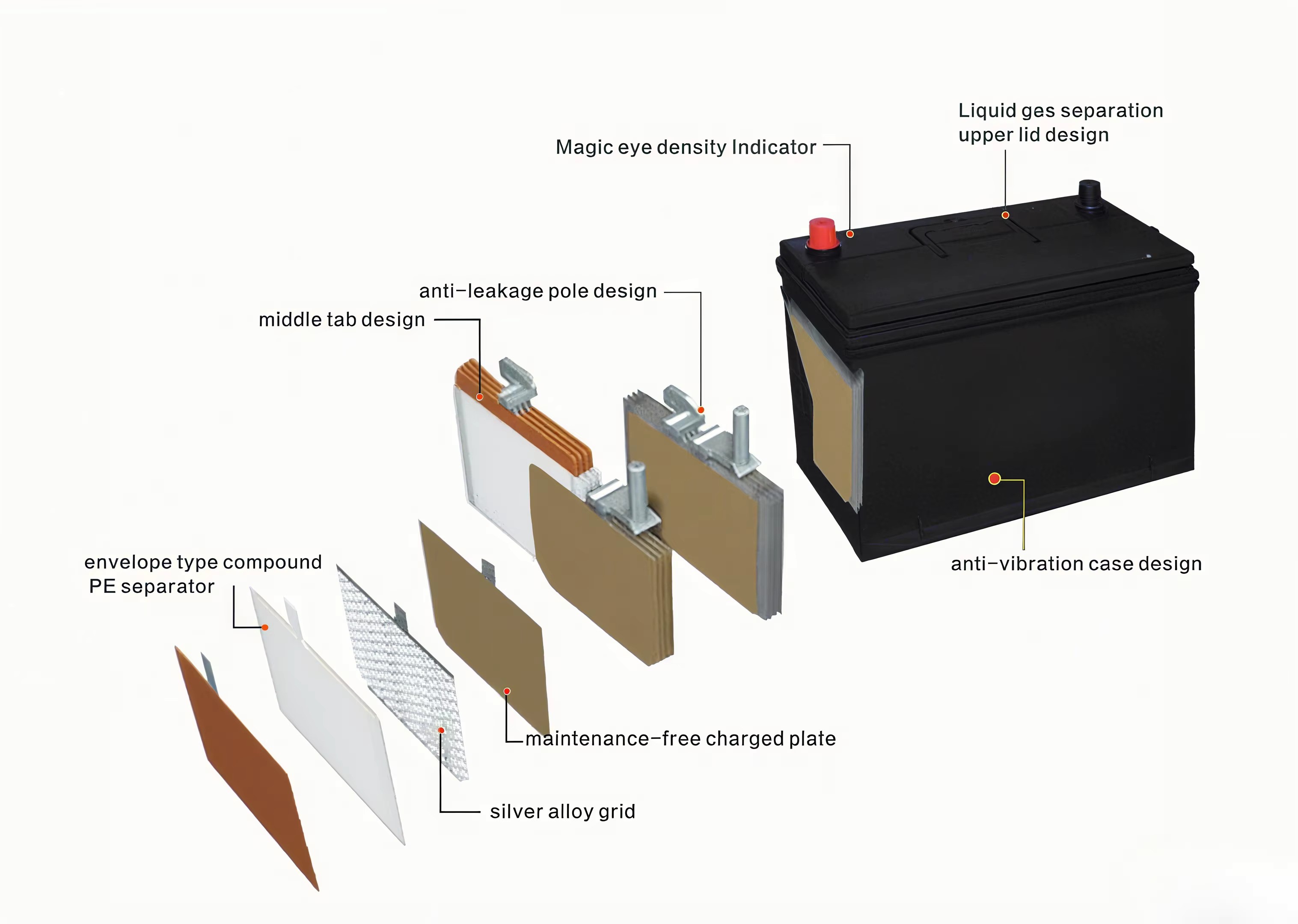 Detail of AGM Battery.jpg