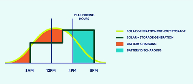 Battery energy storage system