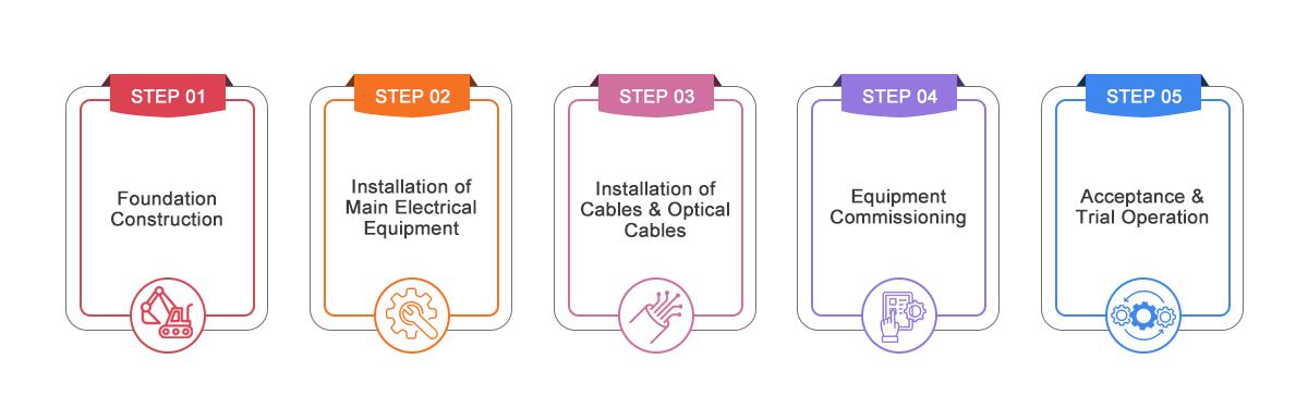 6 - Phased Construction for Quality Assurance - 副本(1)