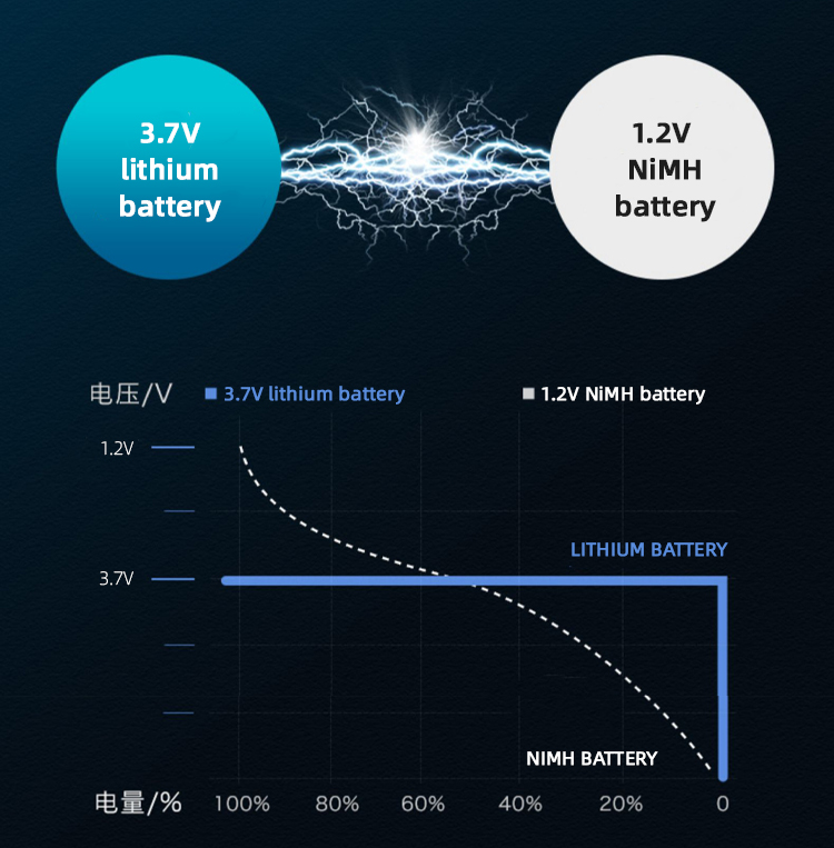 NiMH battery