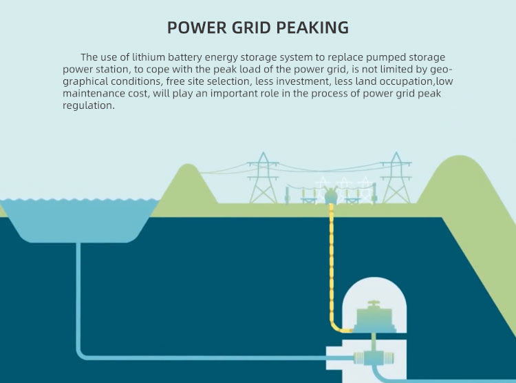 Power grid peak regulation