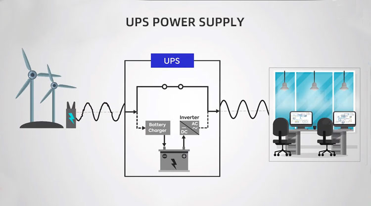 UPS power supply